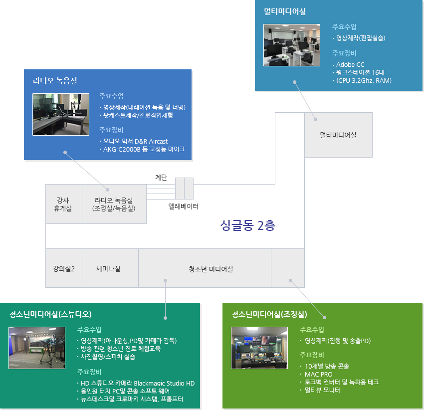 청소년미디어실, 라디오녹음실, 멀티미디어실 소개 이미지