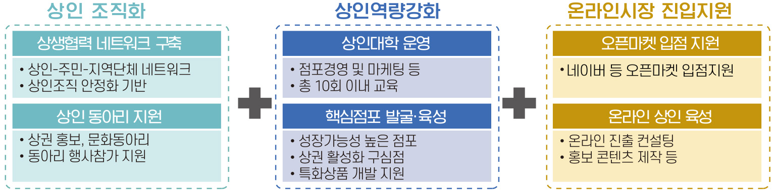 자세한 내용은 아래를 참조하세요.