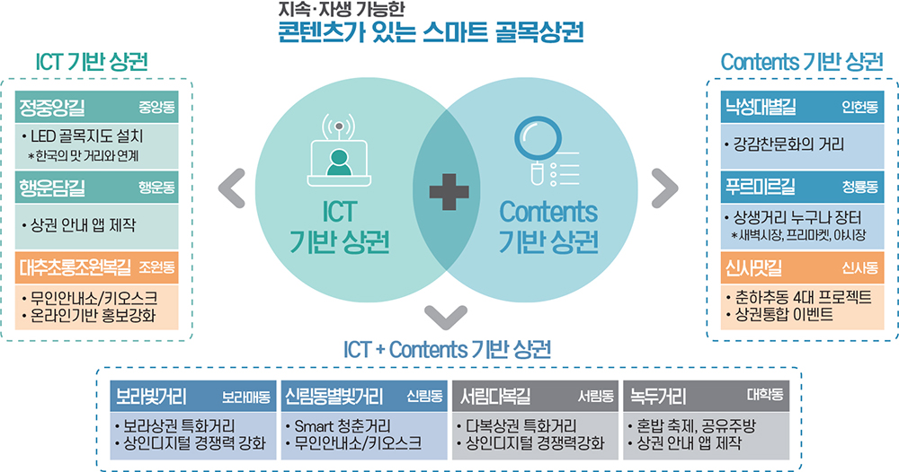 자세한 내용은 아래를 참조하세요.