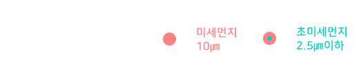 미세먼지 작은 크기