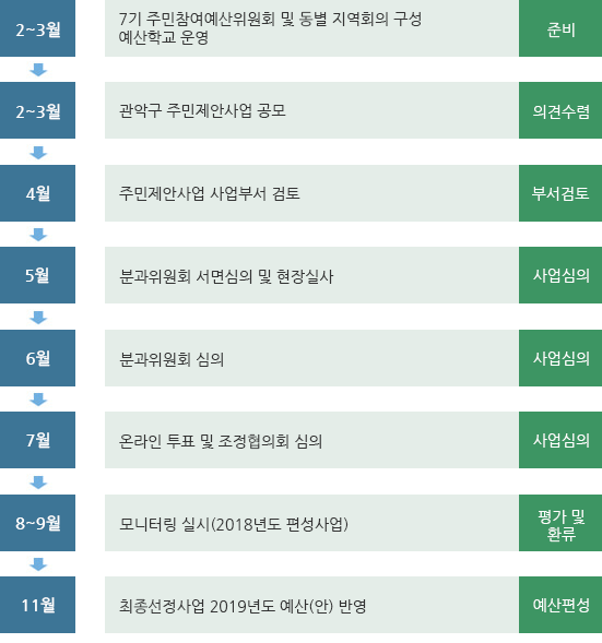 하단 대체텍스트 참고