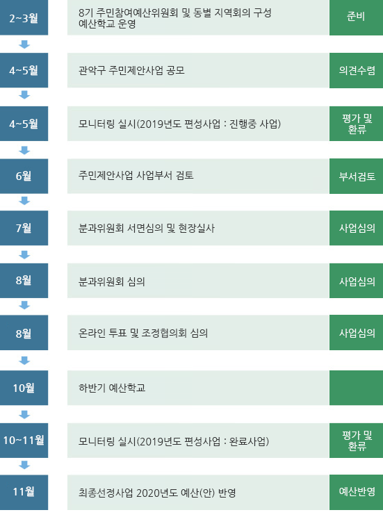 하단 대체텍스트 참고