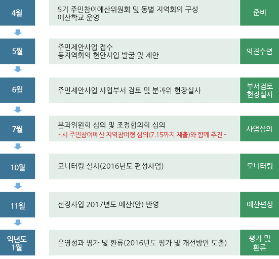 하단 대체텍스트 참고
