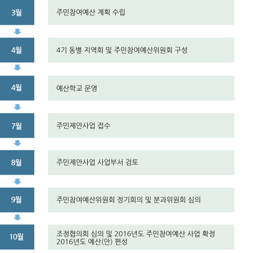 하단 대체텍스트 참고