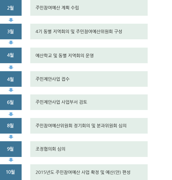 하단 대체텍스트 참고