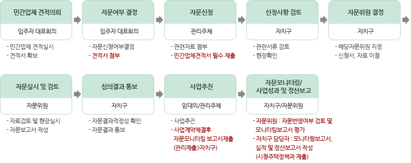 하단내용과 동일