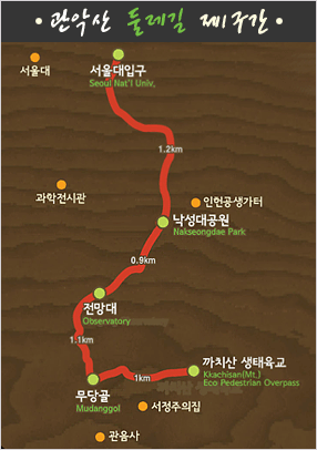 제1구간 : 까치산생태육교-무당골-낙성대입구-서울대입구