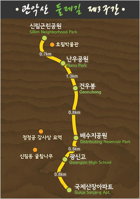 제3구간 : 국제산장아파트-광신고-배수지공원-건우봉-낙우공원-신림근린공원