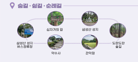 마을관광 도보투어(숨길·쉼길·순례길)