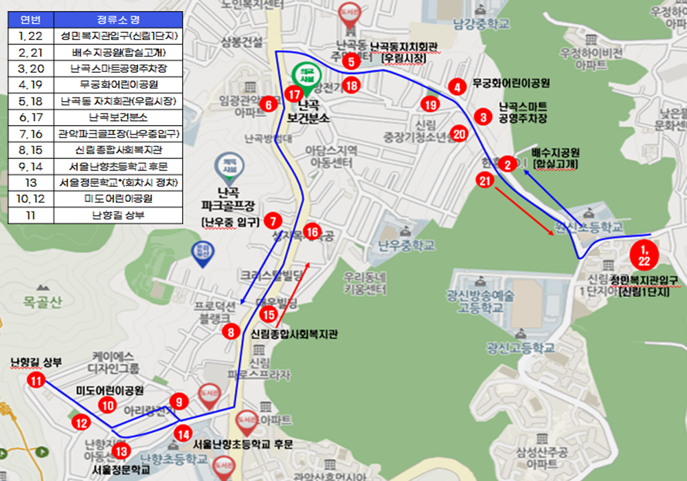 1노선도