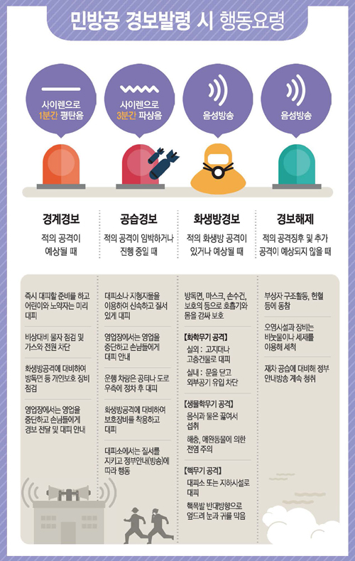 비상시 국민행동요령 4페이지