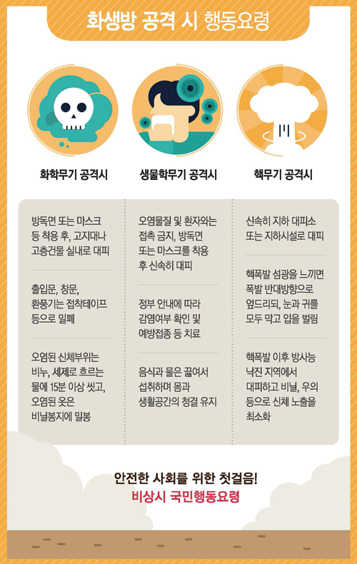 비상시 국민행동요령 6페이지