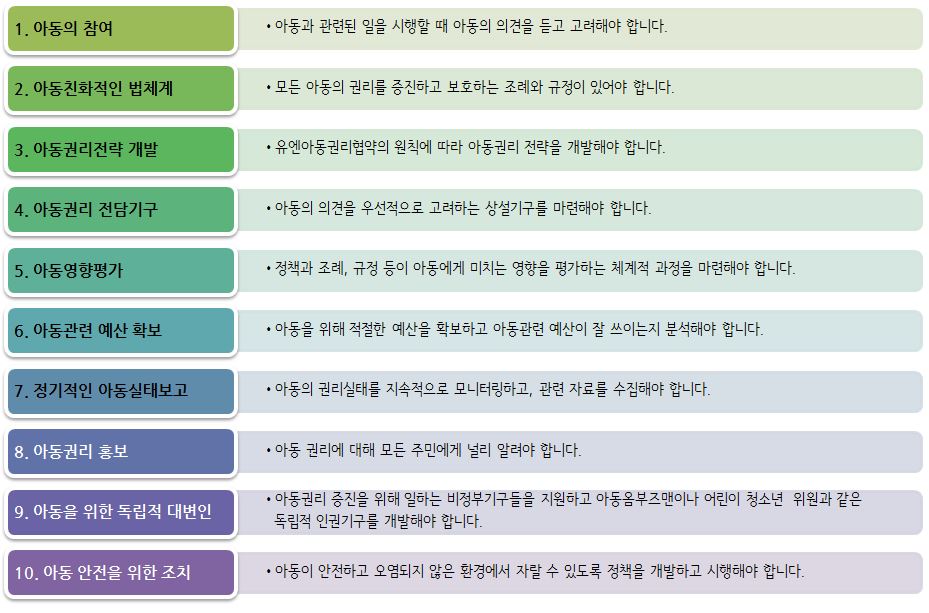  ① 아동의 참여
   - 아동과 관련된 일을 시행할 때 아동의 의견을 듣고 고려해야 합니다.
 ② 아동친화적인 법체계
   - 모든 아동의 권리를 증진하고 보호하는 조례와 규정이 있어야 합니다.
 ③ 아동권리전략 개발
   - 유엔아동권리협약의 원칙에 따라 아동권리 전략을 개발해야 합니다.
 ④ 아동권리 전담기구
   - 아동의 의견을 우선적으로 고려하는 상설기구를 마련해야 합니다.
 ⑤ 아동영향평가
   - 정책과 조례, 규정 등이 아동에게 미치는 영향을 평가하는 체계적 과정을 마련해야 합니다.
 ⑥ 아동관련 예산 확보
   - 아동을 위해 적절한 예산을 확보하고 아동관련 예산이 잘 쓰이는지 분석해야 합니다.
 ⑦ 정기적인 아동실태보고
   - 아동의 권리실태를 지속적으로 모니터링하고, 관련 자료를 수집해야 합니다.
 ⑧ 아동권리 홍보
   - 아동 권리에 대해 모든 주민에게 널리 알려야 합니다.
 ⑨ 아동을 위한 독립적대변인
   - 아동권리 증진을 위해 일하는 비정부기구들을 지원하고 아동옴부즈맨이나 어린이 청소년 위원과 같은 독립적 인권기구를 개발해야 합니다.
 ⑩ 아동 안전을 위한 조치
   - 아동이 안전하고 오염되지 않은 환경에서 자랄 수 있도록 정책을 개발하고 시행해야 합니다.