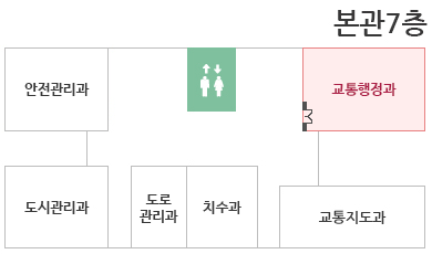 본관 7층, 본관 지하1층(자동차등록민원실)