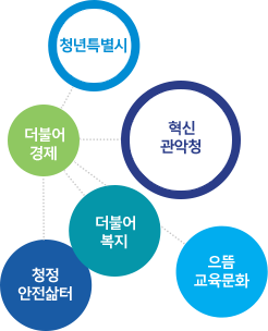 관악구청장 박준희